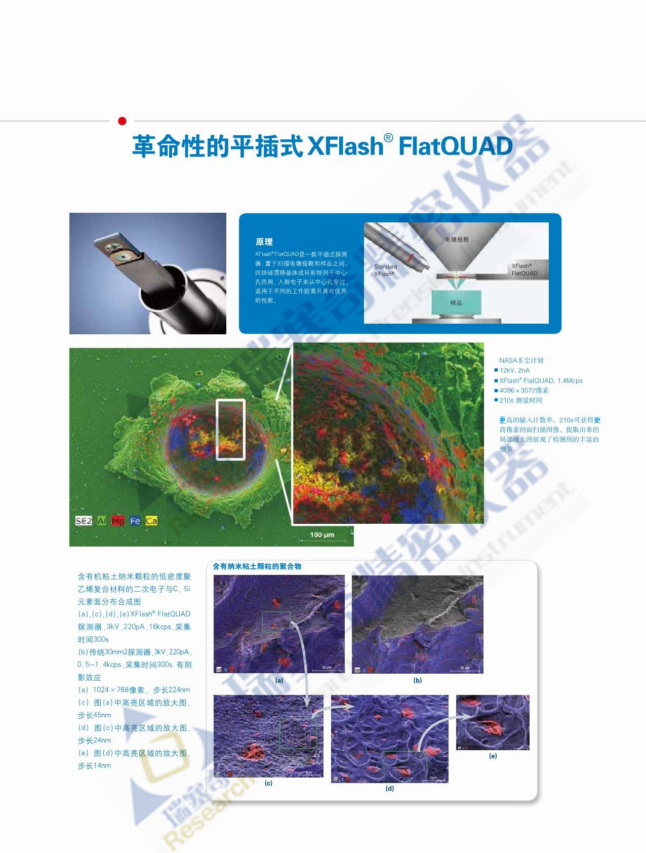 采用先進Slim-line技術(shù)的SEM和TEM 用的能濮儀EDS，第六代XFlash SDD 探測器