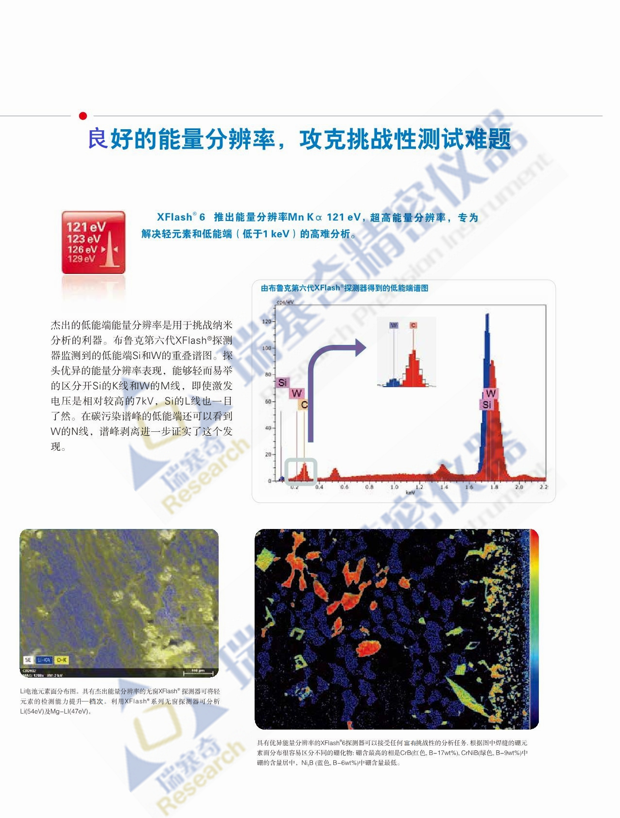 采用先進Slim-line技術(shù)的SEM和TEM 用的能濮儀EDS，第六代XFlash SDD 探測器