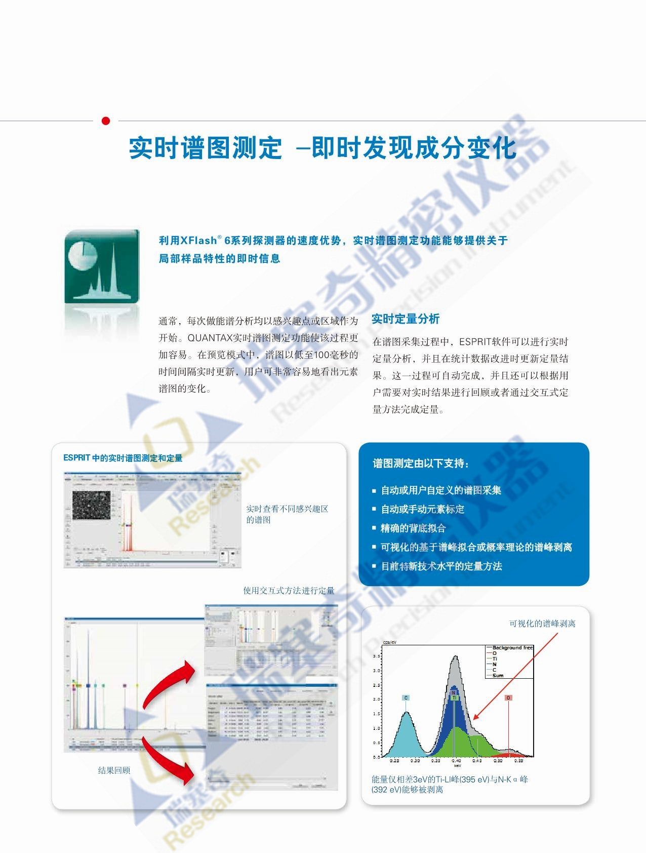 采用先進Slim-line技術(shù)的SEM和TEM 用的能濮儀EDS，第六代XFlash SDD 探測器