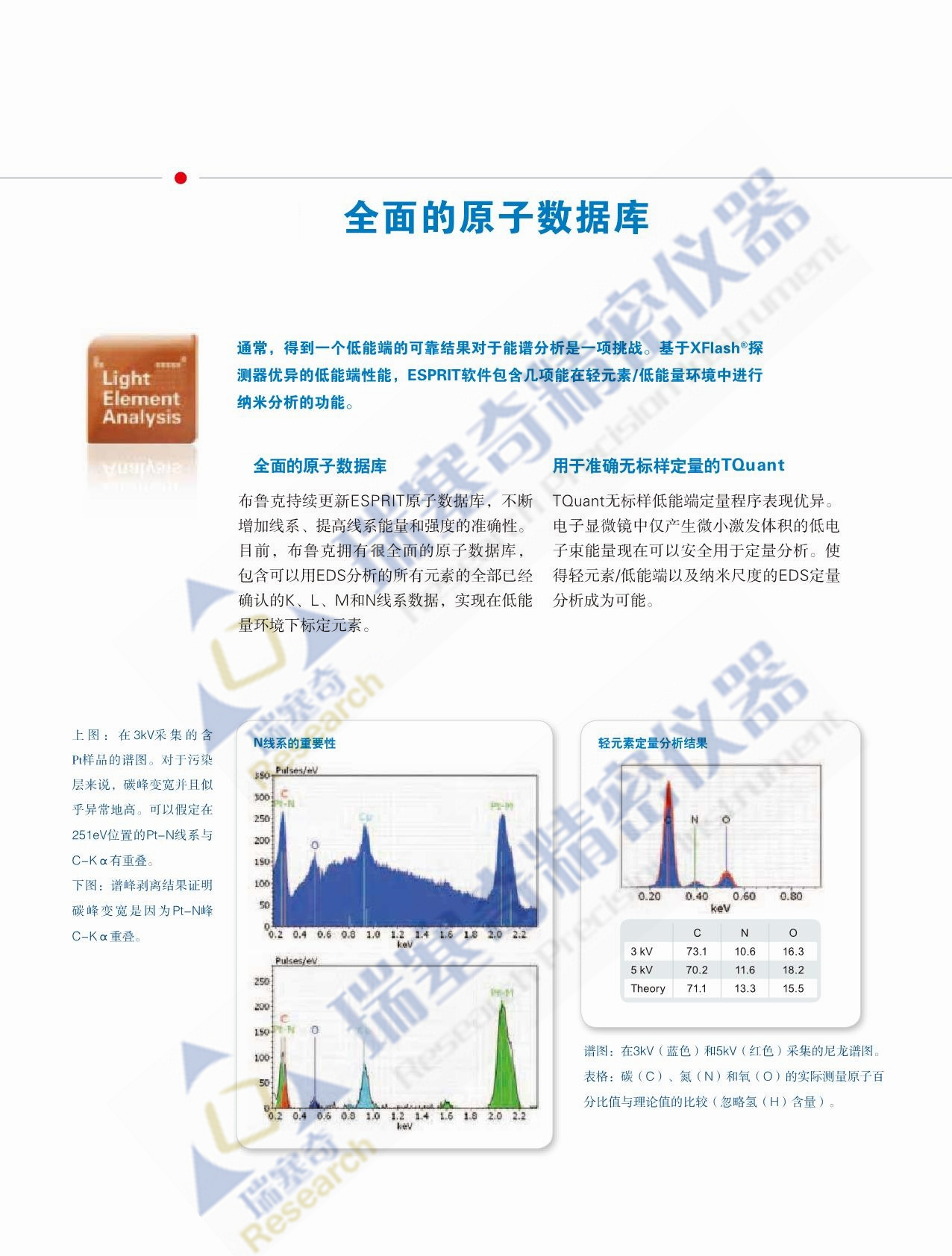 采用先進Slim-line技術(shù)的SEM和TEM 用的能濮儀EDS，第六代XFlash SDD 探測器