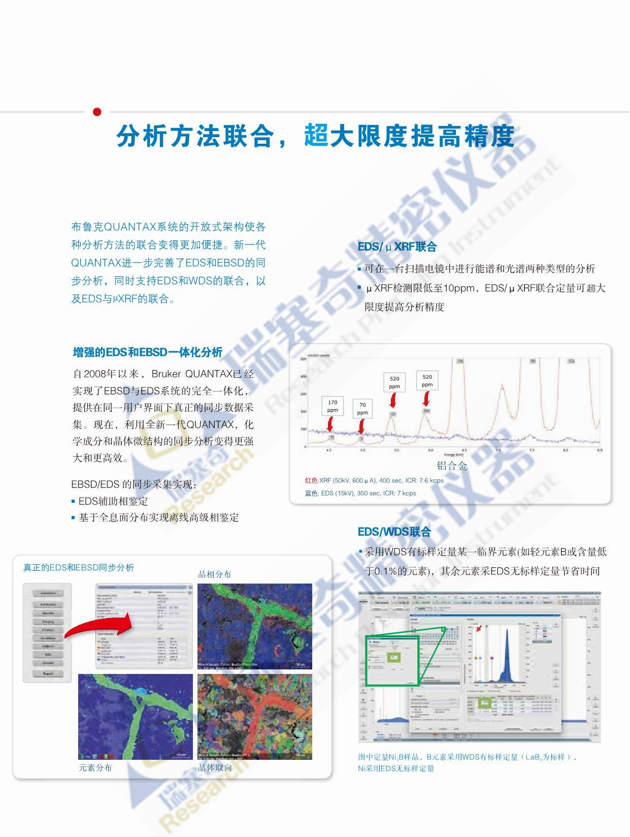 采用先進Slim-line技術(shù)的SEM和TEM 用的能濮儀EDS，第六代XFlash SDD 探測器