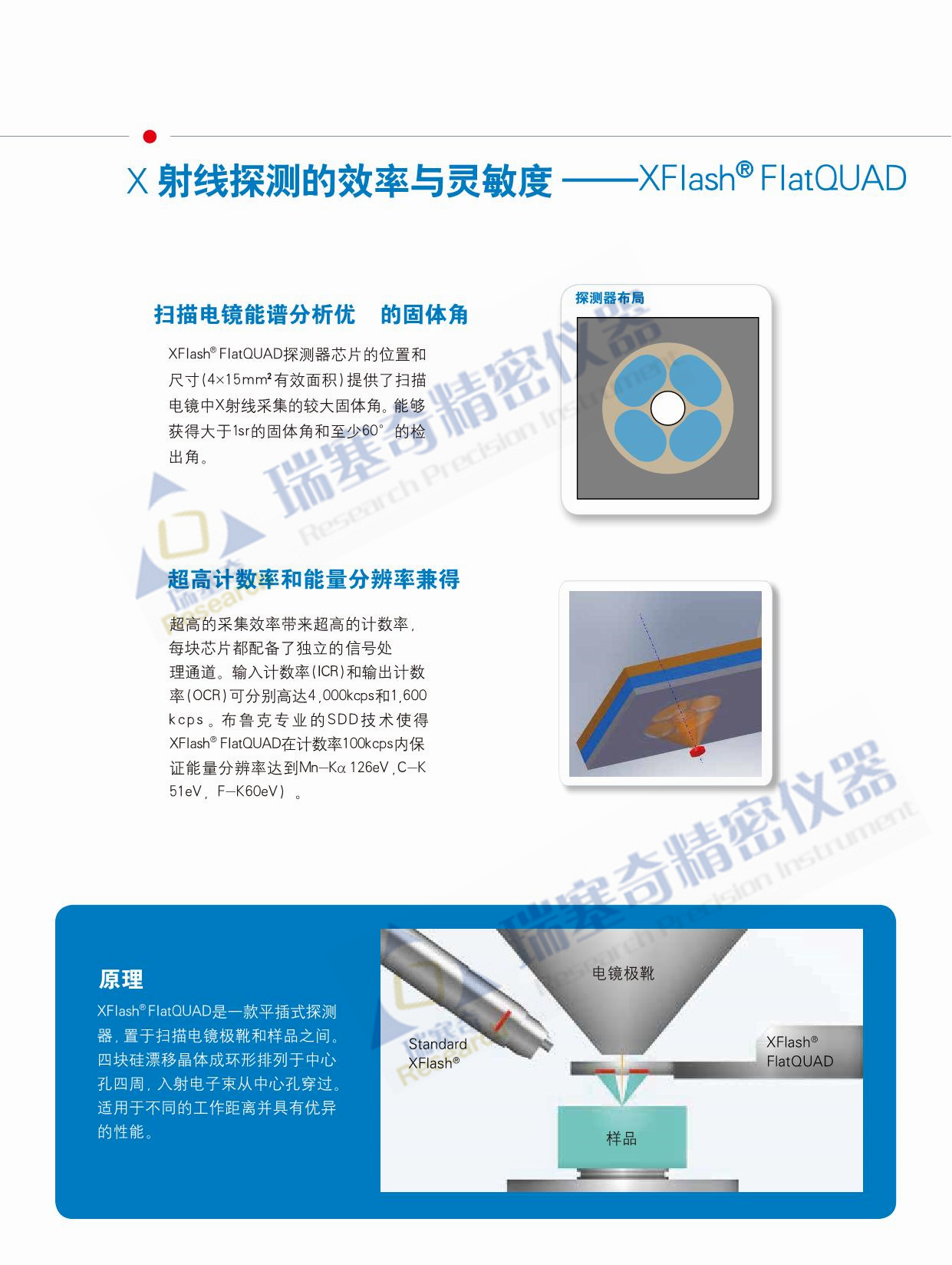 布魯克平插式EDS ——XFlash FlatQUAD，X射線探測的高效率與靈敏度