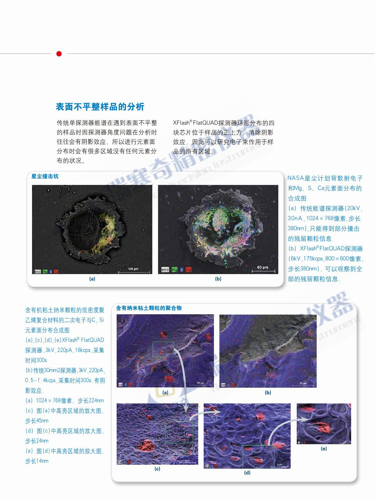 布魯克平插式EDS ——XFlash FlatQUAD，X射線探測的高效率與靈敏度